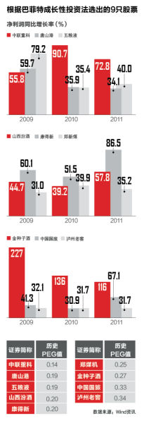 寻找下一个十倍股:建立股票池_资讯技巧