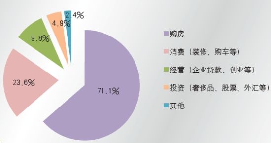 我国人口增长呈现出_中国区域人口年龄结构综合比较(3)