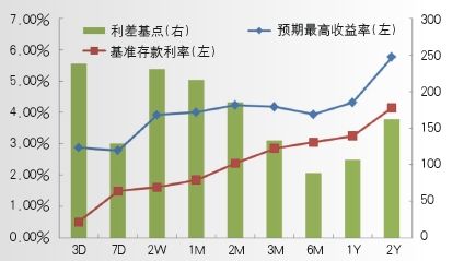 银行理财产品市场月评报告_业务与产品