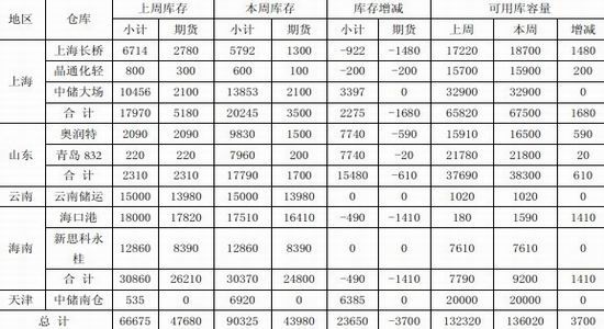 僵持局面难改沪胶或延续宽幅震荡