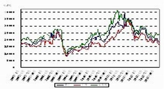 gdp指数数据库_指数函数图像(2)