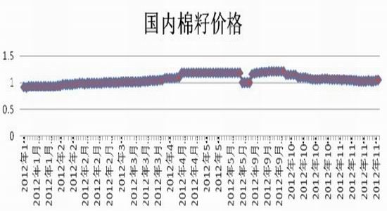 棉价短期上行长期依旧疲弱