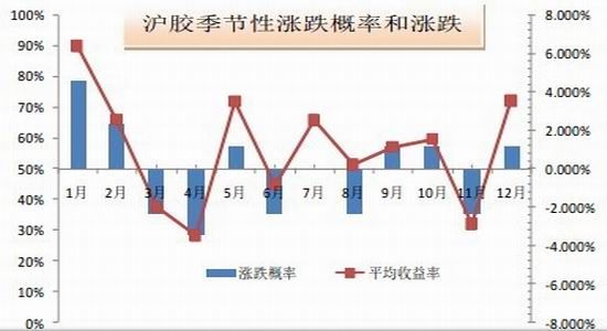 沪胶将先抑后仰整体呈宽幅震荡