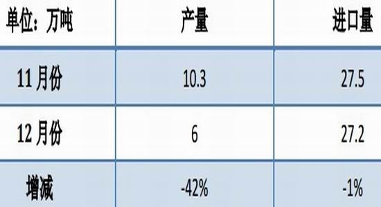 沪胶震荡筑底中期谨慎偏多