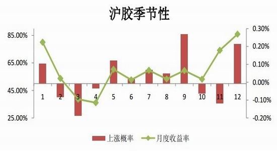 沪胶震荡筑底中期谨慎偏多