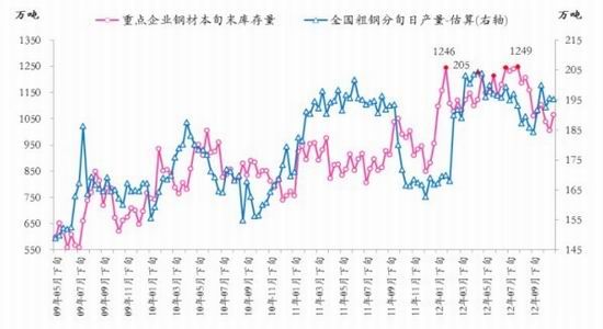 沪钢年报：受制行业困局钢材中枢下移(2)