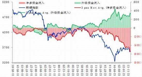 沪钢年报：受制行业困局钢材中枢下移(2)