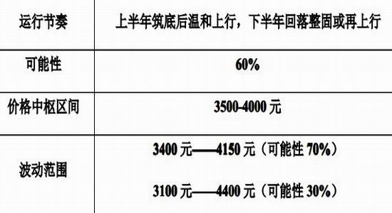 沪钢年报：受制行业困局钢材中枢下移(2)