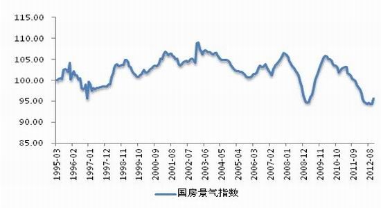 经济年报:新经济周期的逻辑起点(2)_品种研究