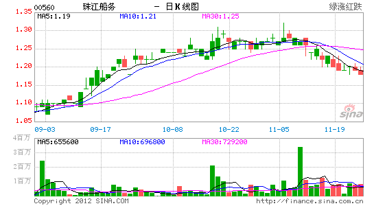 珠江船务伙万华开展客运广告业务_公司新闻