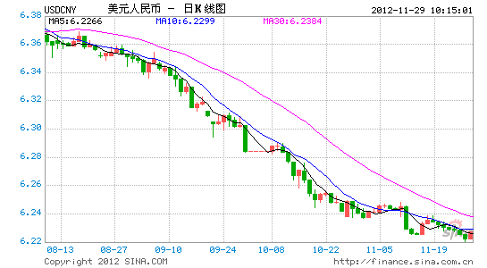 29日人民币对美元汇率中间价继续小幅下跌_人