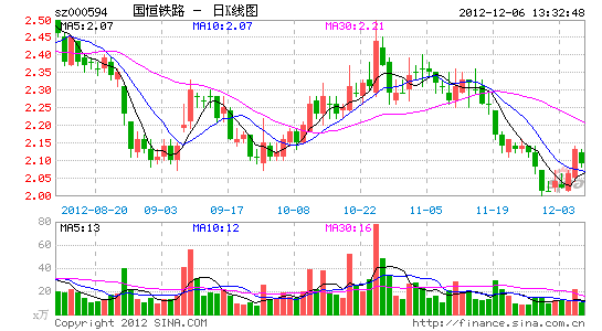 国恒铁路公告否认停工期间向企业支付工程款