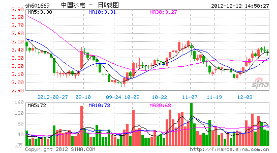 中国水电拟入股南国置业