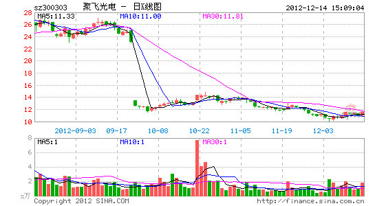 聚飞光电:受益智能终端小尺寸LED背光龙头_公