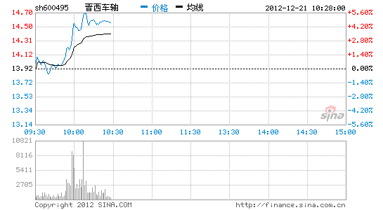 晉西車軸