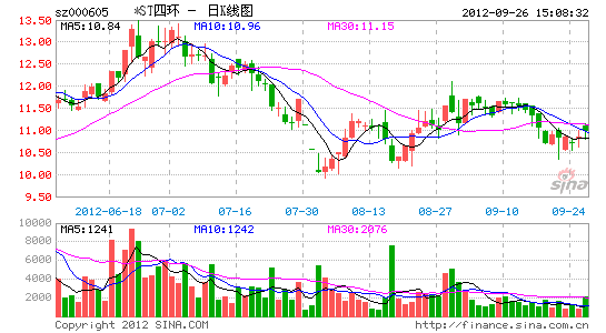 滨海水业借壳*st四环变身水务公司