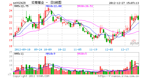 云南锗业:锗价上涨提升公司资源价值_个股点评