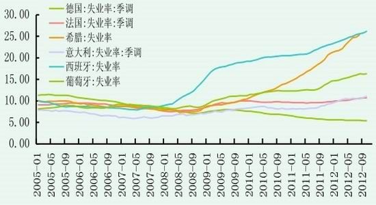 铁路基建占中国gdp_中国基建