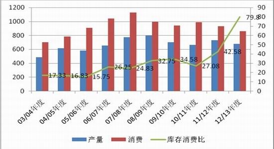 年度报告:库存高企郑棉仍将弱势运行
