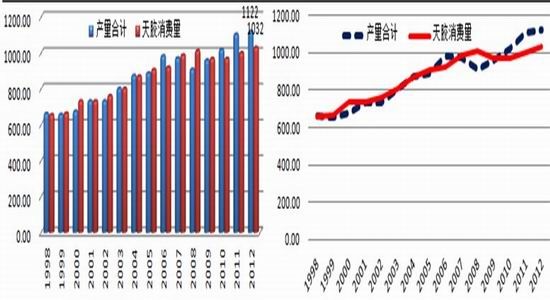 年度报告：经济转暖推升沪胶温和上涨(2)