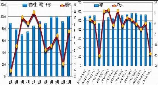 年度报告：经济转暖推升沪胶温和上涨(2)
