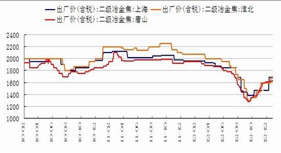 去通胀gdp_民国通胀表现图片(2)