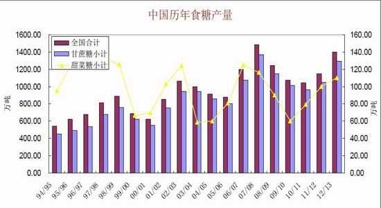 中国人均住宅_中国人均食糖消费量