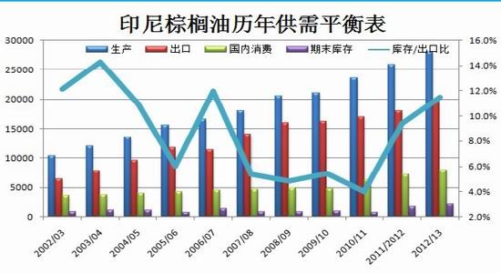 <em>瑞达期货</em>年报:供需失衡 棕油去库存化回暖 (2)_