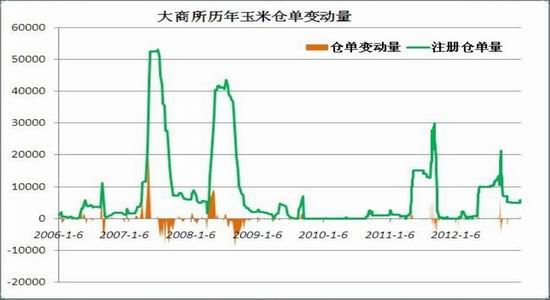 瑞达期货年报:供需偏紧玉米重心迈上新阶
