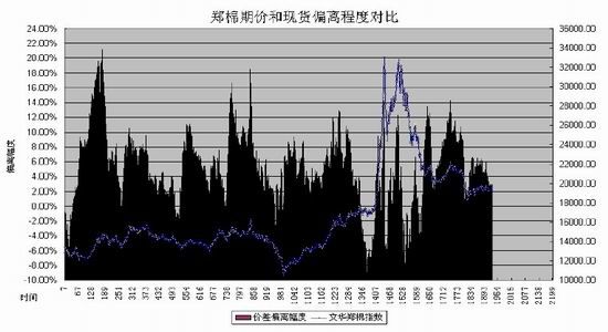 倍特期货年报:难以消化库存棉花压力重重(2)