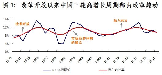 交行金融中心点评四季度GDP:经济增速温和回