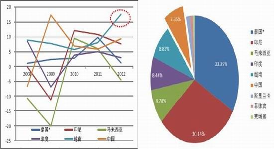 光大期货年报：供给趋于宽裕天胶前高后低