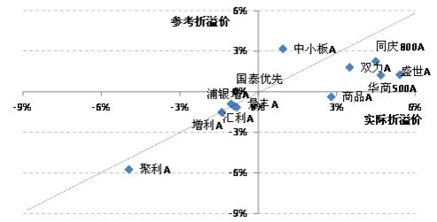 国金证券:2013年度场内基金投资策略报告_策