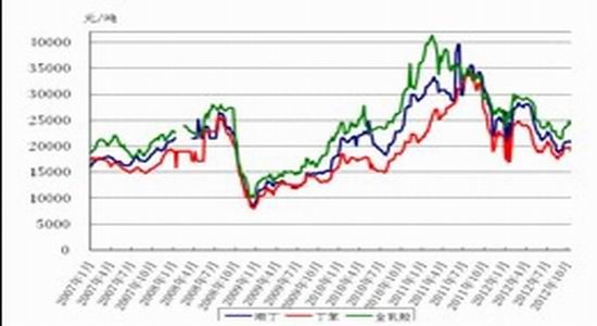 华联期货：沪胶26000关口反复争夺