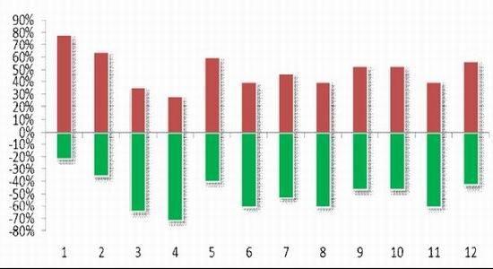 长安期货年报：沪胶弱势平衡下预期反弹