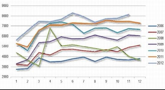 长安期货年报：沪胶弱势平衡下预期反弹