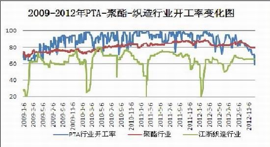 长安期货年报：成本支撑显现PTA近强远弱