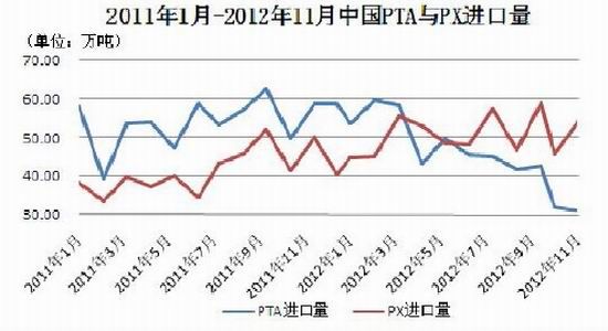 长安期货年报：成本支撑显现PTA近强远弱(2)