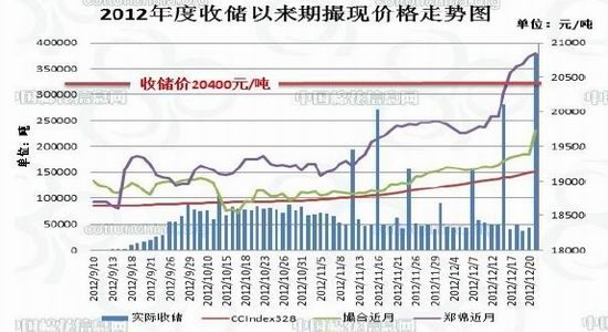 长安期货年报:棉花仍处弱势偏空思路对待