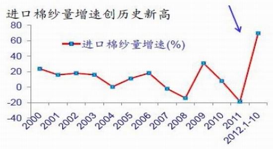 长安期货年报:棉花仍处弱势偏空思路对待(2)