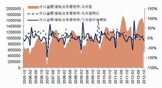 长安期货年报:棉花仍处弱势偏空思路对待(2)