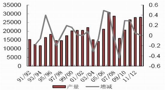 京剧猫白糖_全国人均白糖消费量(2)