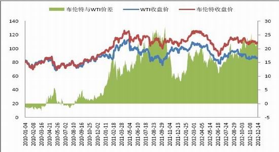 国贸期货年报:保卫成本PTA再战2013