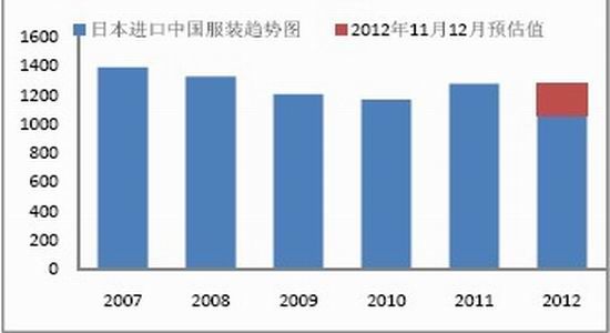 国贸期货年报:市场压力重重郑棉夹缝求生(4)
