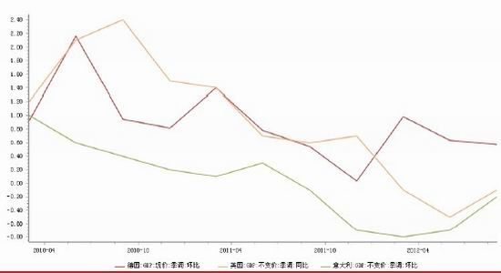 鸿海gdp_南昌鸿海溪园平面图(2)
