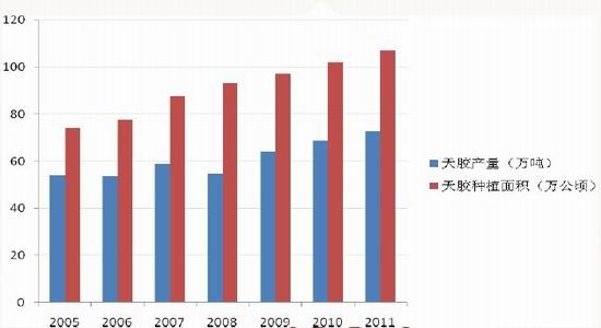 华闻期货年报：基本面较乐观天胶谨慎向好(3)