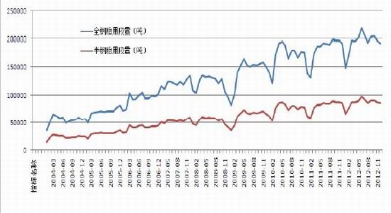 国际期货：天胶消费淡季关注季节性回调(2)