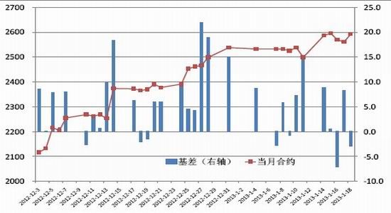 银河期货:股指期货急涨之后需震荡_品种研究