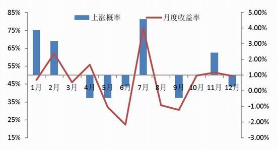 中钢期货年报:沪锌前高后低 谨防回落风险(2)_