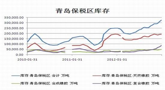 天富期货：强势趋于结束橡胶盘面整理向上